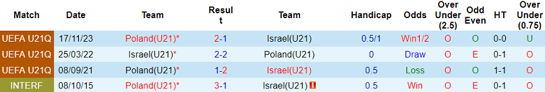 Nhận định, soi kèo U21 Israel với U21 Ba Lan, 23h30 ngày 21/3: Khó hoan ca - Ảnh 3