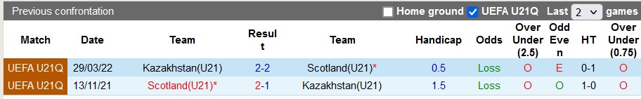 Nhận định, soi kèo U21 Scotland với U21 Kazakhstan, 2h00 ngày 22/3: Tận dụng cơ hội - Ảnh 4