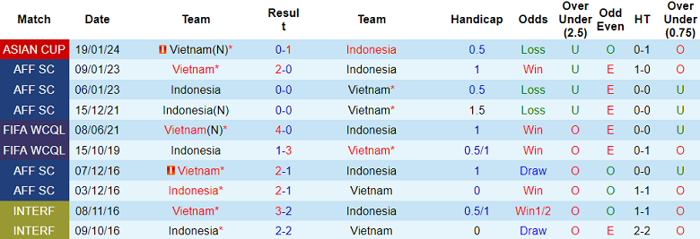 Soi kèo góc Indonesia vs Việt Nam, 20h30 ngày 21/3 - Ảnh 3
