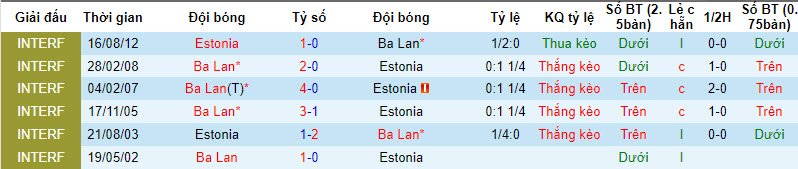 Nhận định, soi kèo Ba Lan với Estonia, 02h45 ngày 22/03: Đại bàng giành vé - Ảnh 4