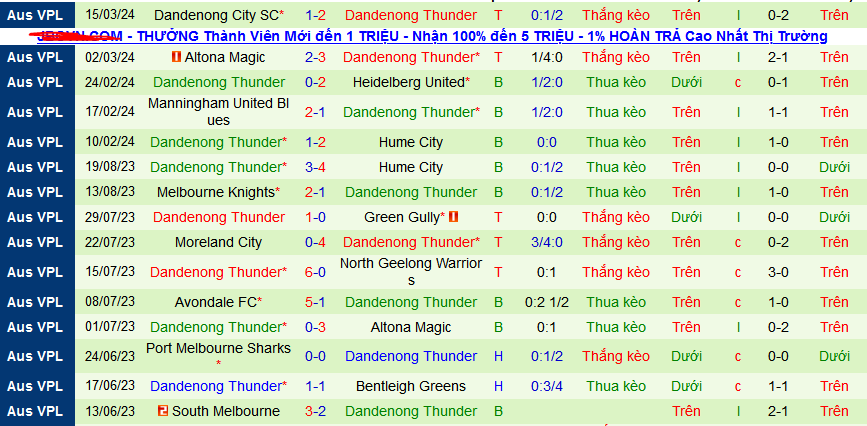 Nhận định, soi kèo Green Gully vs Dandenong Thunder, 16h00 ngày 22/3: Chờ mưa gôn - Ảnh 2