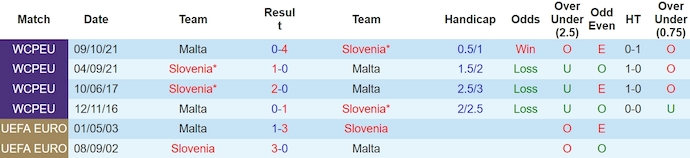 Nhận định, soi kèo Malta với Slovenia, 1h00 ngày 22/3: Đẳng cấp khác biệt - Ảnh 3