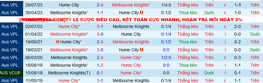 Nhận định, soi kèo Melbourne Knights vs Hume City, 15h30 ngày 22/3: Phải hơi nóng vào ngôi đầu - Ảnh 3