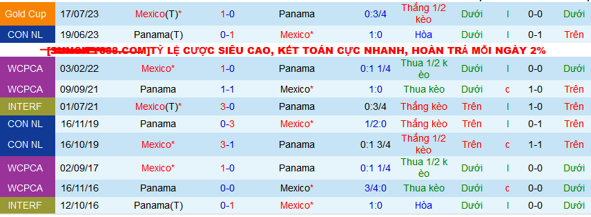 Nhận định, soi kèo Panama vs Mexico, 09h15 ngày 22/3: Lần đầu El Tri vào chung kết - Ảnh 3
