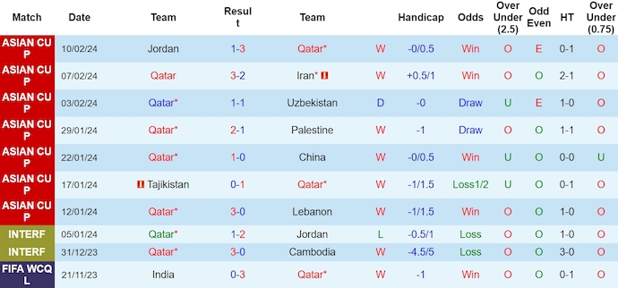 Nhận định, soi kèo Qatar với Kuwait, 1h30 ngày 22/3: Đẳng cấp nhà vô địch - Ảnh 1