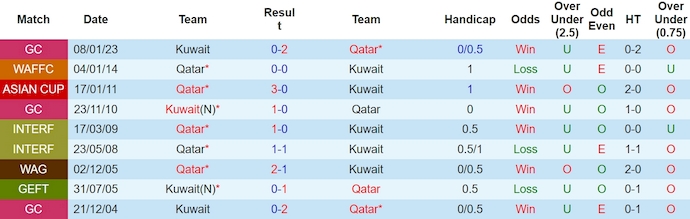 Nhận định, soi kèo Qatar với Kuwait, 1h30 ngày 22/3: Đẳng cấp nhà vô địch - Ảnh 3