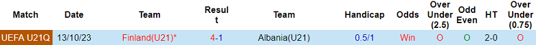 Nhận định, soi kèo U21 Albania với U21 Phần Lan, 23h00 ngày 22/3: Đòi nợ?! - Ảnh 3