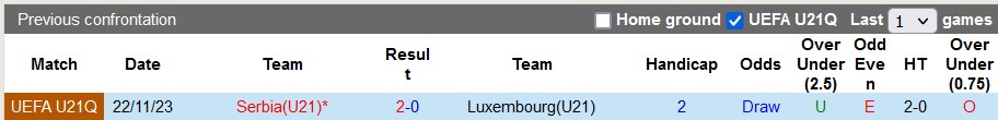 Nhận định, soi kèo U21 Luxembourg với U21 Serbia, 1h30 ngày 23/3: Phận lót đường - Ảnh 3
