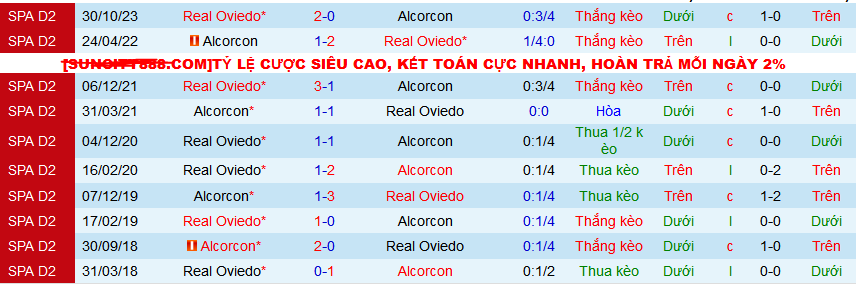 Nhận định, soi kèo Alcorcon vs Real Oviedo, 22h15 ngày 23/3: Top 6 vẫy gọi Oviedo - Ảnh 3