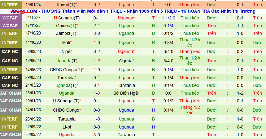 Nhận định, soi kèo Comoros vs Uganda, 04h00 ngày 23/3: Comoros thắng kèo, Uganda thắng trận - Ảnh 3