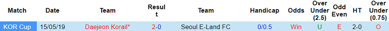 Nhận định, soi kèo Daejeon Korail với Seoul E-Land, 12h00 ngày 23/3: Món nợ phải trả - Ảnh 3