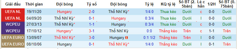 Nhận định, soi kèo Hungary với Thổ Nhĩ Kỳ, 02h45 ngày 23/03: Đặt niềm tin vào chủ nhà - Ảnh 4