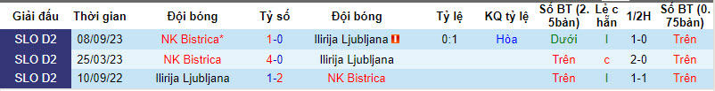 Nhận định, soi kèo Ilirija Ljubljana với NK Bistrica, 20h00 ngày 23/03: Thu hẹp khoảng cách - Ảnh 3