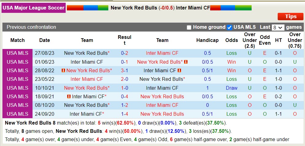 Nhận định, soi kèo New York Red Bulls với Inter Miami CF, 01h00 ngày 24/3: Hơi thở của Messi - Ảnh 3