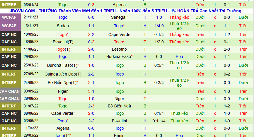 Nhận định, soi kèo Niger vs Togo, 04h00 ngày 23/3: Tin vào Niger  - Ảnh 2