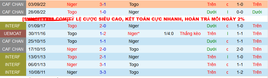Nhận định, soi kèo Niger vs Togo, 04h00 ngày 23/3: Tin vào Niger  - Ảnh 3