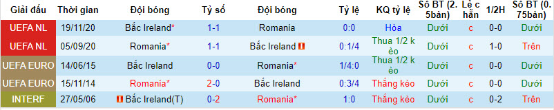 Nhận định, soi kèo Romania với Bắc Ireland, 02h45 ngày 23/03: Nỗi lo xa nhà - Ảnh 4