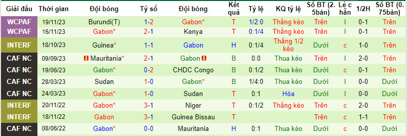 Nhận định, soi kèo Senegal vs Gabon, 02h30 ngày 23/03: Lấy lại tôn nghiêm - Ảnh 3