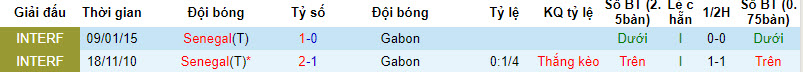 Nhận định, soi kèo Senegal vs Gabon, 02h30 ngày 23/03: Lấy lại tôn nghiêm - Ảnh 4