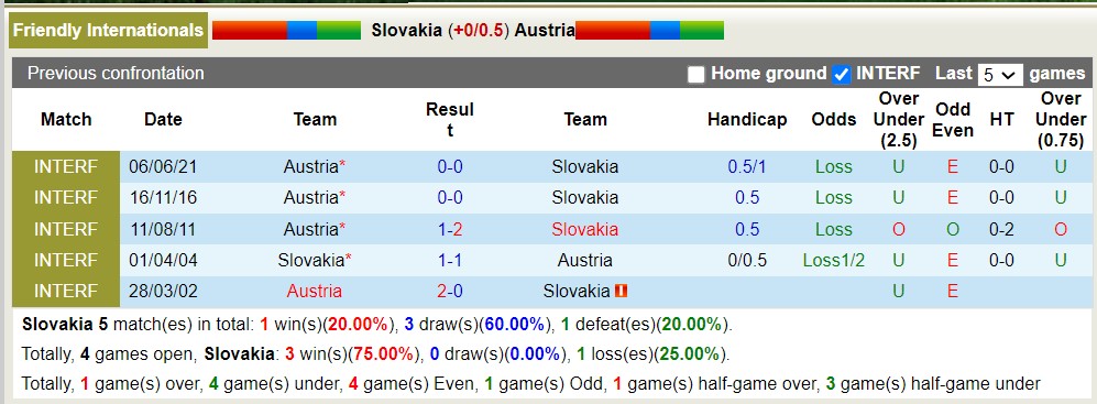 Nhận định, soi kèo Slovakia với Austria, 00h00 ngày 24/3: Chiến thắng nhọc nhằn - Ảnh 3