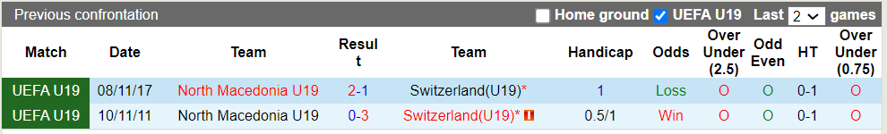 Nhận định, soi kèo U19 Thụy Sĩ vs U19 Bắc Macedonia, 20h00 23/03: Không cùng đẳng cấp - Ảnh 2
