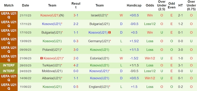 Nhận định, soi kèo U21 Đức với U21 Kosovo, 0h00 ngày 23/3: Quá khó cho khách - Ảnh 2