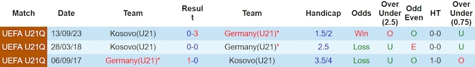 Nhận định, soi kèo U21 Đức với U21 Kosovo, 0h00 ngày 23/3: Quá khó cho khách - Ảnh 3