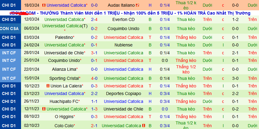 Nhận định, soi kèo Union La Calera vs Universidad Catolica, 05h00 ngày 23/3: Khách đáng tin hơn - Ảnh 2
