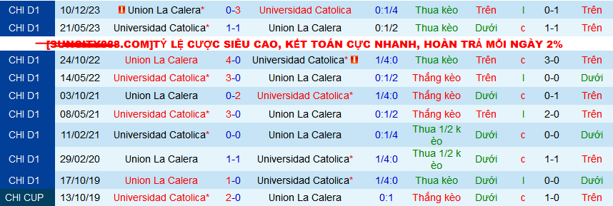 Nhận định, soi kèo Union La Calera vs Universidad Catolica, 05h00 ngày 23/3: Khách đáng tin hơn - Ảnh 3