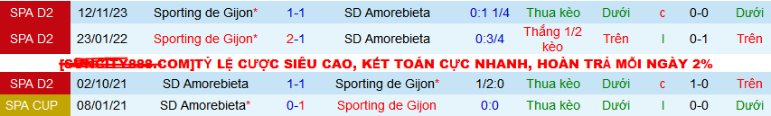 Nhận định, soi kèo Amorebieta vs Sporting Gijon, 20h00 ngày 24/3: Trên đà hưng phấn - Ảnh 3