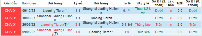 Nhận định, soi kèo Shanghai Jiading Huilong với Liaoning Tieren, 14h30 ngày 24/03: Chưa thể vui mừng - Ảnh 3