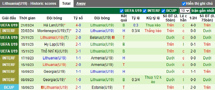 Nhận định, soi kèo U19 Bỉ với U19 Lithuania, 19h00 ngày 23/3: Bắt nạt nhược tiểu - Ảnh 3