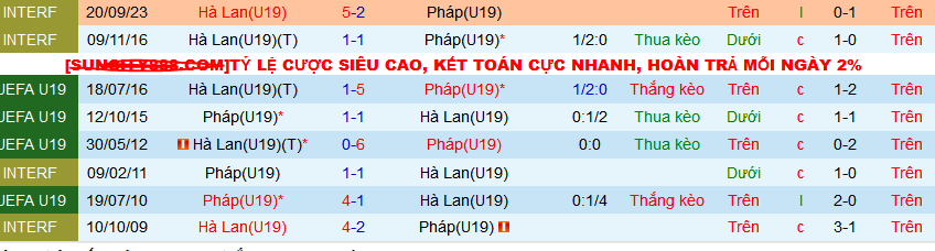 Nhận định, soi kèo U19 Hà Lan vs U19 Pháp, 22h00 ngày 23/3: Lốc cam át sắc lam - Ảnh 3