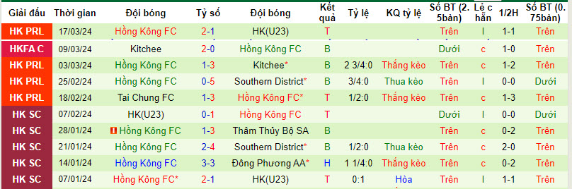 Nhận định, soi kèo Wofoo Tai Po với Hong Kong FC, 14h00 ngày 24/03: Chủ nhà đút túi 3 điểm - Ảnh 2