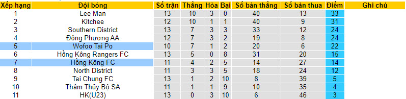 Nhận định, soi kèo Wofoo Tai Po với Hong Kong FC, 14h00 ngày 24/03: Chủ nhà đút túi 3 điểm - Ảnh 4