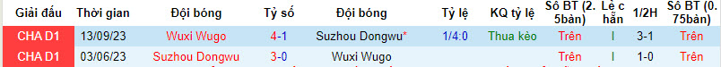 Nhận định, soi kèo Wuxi Wugo với Suzhou Dongwu, 14h30 ngày 24/03: Ba điểm dễ dàng - Ảnh 3
