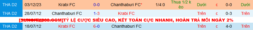 Nhận định, soi kèo Chanthaburi vs Krabi, 18h30 ngày 24/3: Tiễn khách xuống hạng - Ảnh 3