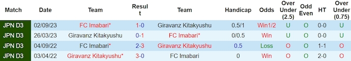Nhận định, soi kèo FC Imabari với Giravanz Kitakyushu, 11h00 ngày 24/3: Phong độ đang lên - Ảnh 3