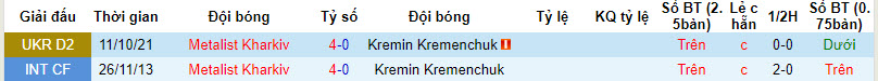 Nhận định, soi kèo Kremin Kremenchuk với Metalist Kharkiv, 17h00 ngày 24/03: Báo động đỏ - Ảnh 3