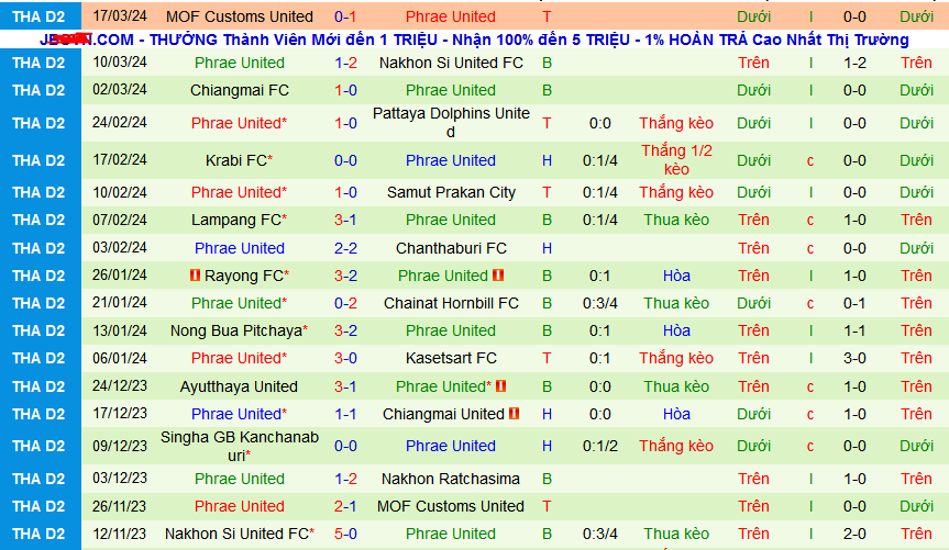 Nhận định, soi kèo Nakhon Ratchasima vs Phrae United, 19h00 ngày 24/3: Nối dài mạch thắng - Ảnh 2