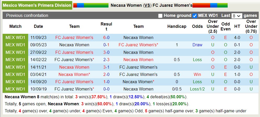 Nhận định, soi kèo Nữ Necaxa với Nữ FC Juarez, 6h00 ngày 26/3: Tiếp đà sa sút - Ảnh 3