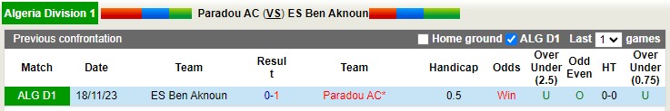 Nhận định, soi kèo Paradou với Ben Aknoun, 21h30 ngày 25/3: 3 điểm ở lại - Ảnh 3
