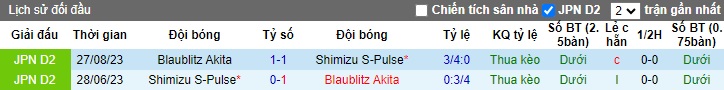 Nhận định, soi kèo Shimizu S-Pulse với Blaublitz Akita, 12h00 ngày 24/3: Thắng vì ngôi đầu - Ảnh 2