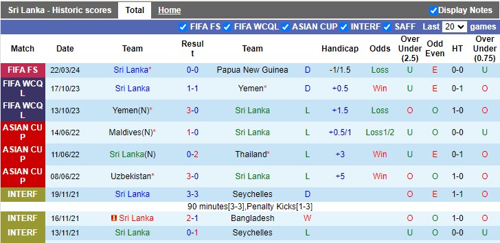 Nhận định, soi kèo Sri Lanka vs Bhutan, 22h15 ngày 25/3: Khó cho Sri Lanka - Ảnh 1