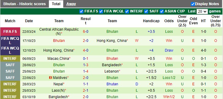 Nhận định, soi kèo Sri Lanka vs Bhutan, 22h15 ngày 25/3: Khó cho Sri Lanka - Ảnh 2