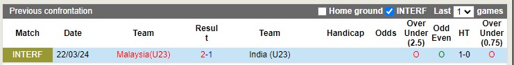 Nhận định, soi kèo U23 Malaysia vs U23 Ấn Độ 21h00 25/03: Chủ nhà thắng nhẹ - Ảnh 1