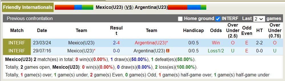 Nhận định, soi kèo U23 Mexico với U23 Argentina, 9h00 ngày 26/3: Tiếp đà thăng hoa - Ảnh 3