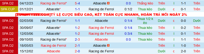 Nhận định, soi kèo Albacete vs Racing Ferrol, 02h30 ngày 26/3: Top 6 vẫn gọi - Ảnh 3