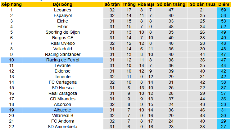 Nhận định, soi kèo Albacete vs Racing Ferrol, 02h30 ngày 26/3: Top 6 vẫn gọi - Ảnh 4