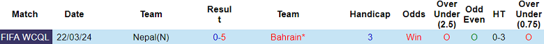 Nhận định, soi kèo Bahrain với Nepal, 02h00 ngày 27/3: Khác biệt trình độ - Ảnh 3